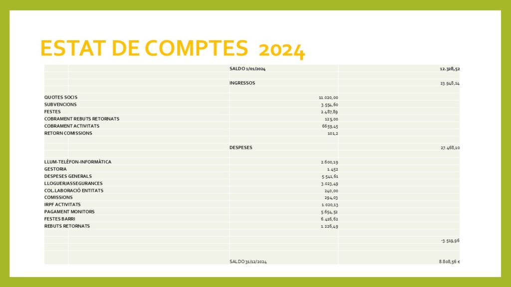 estat de comptes